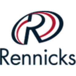 Fitzwilton Ltd Disposal of Rennicks Group to the management team backed by Renatus
